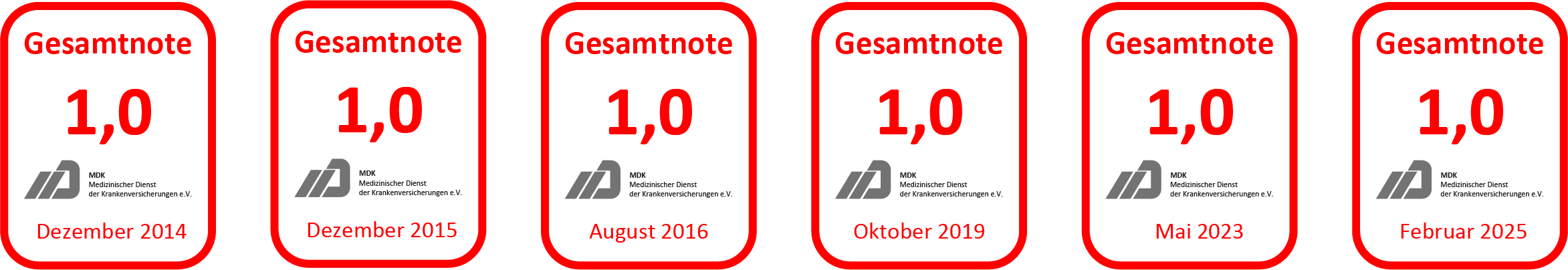 Auszeichnung-MDK-2025